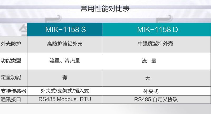 产品性能对比
