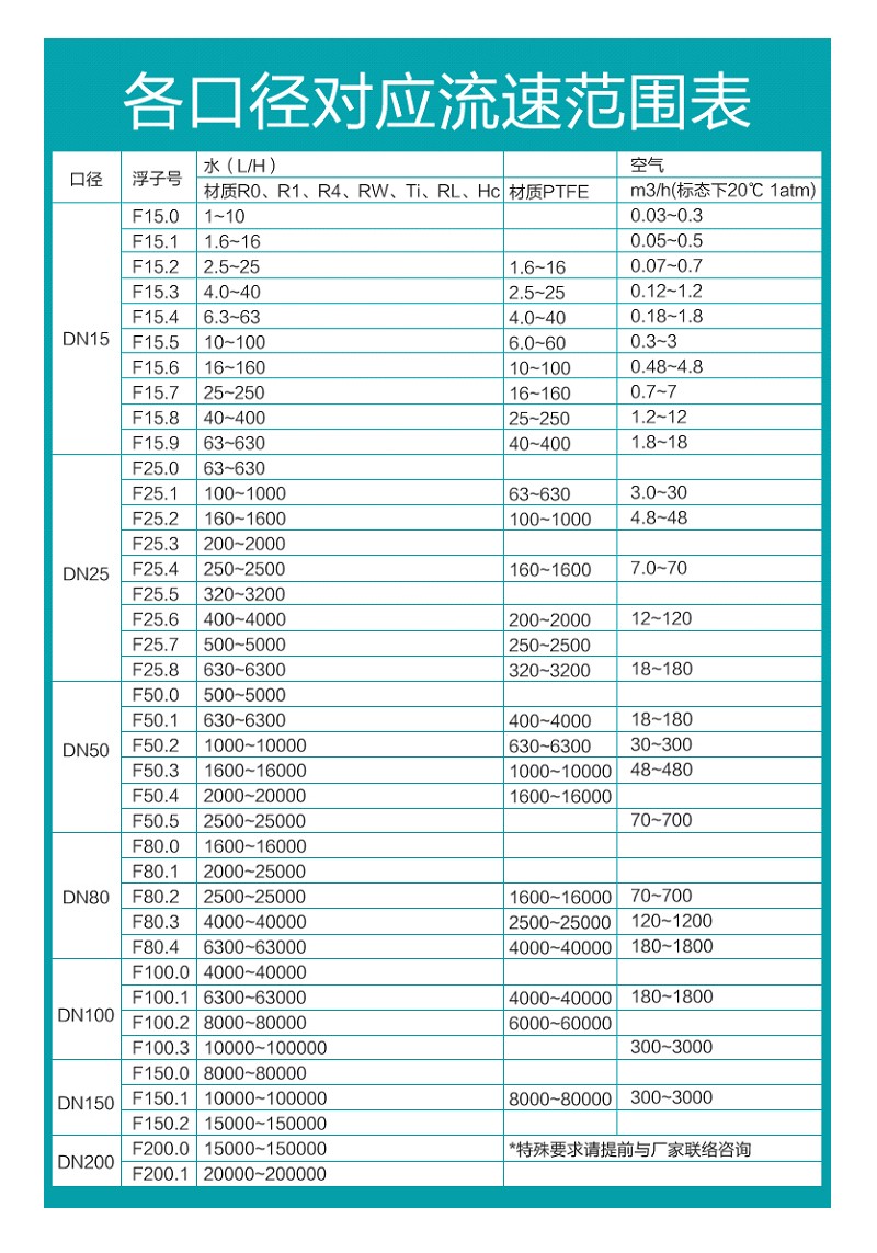 口径流速对应表