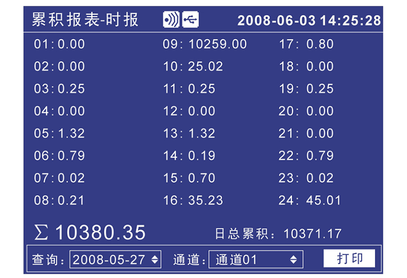 MIK-R4000D记录仪累积报表