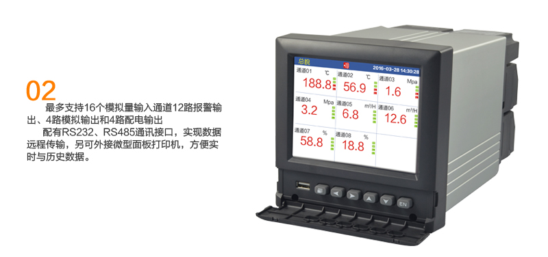 MIK-R6000D多通道支持