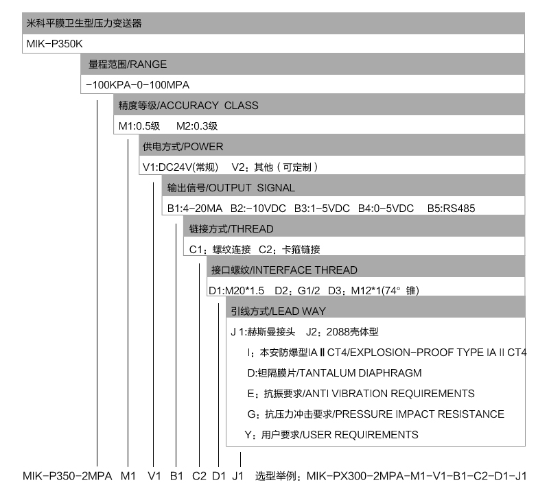 MIK-P350产品选型