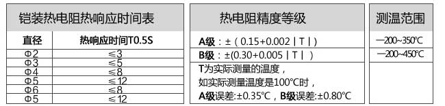 鎧裝溫度傳感器產品參數