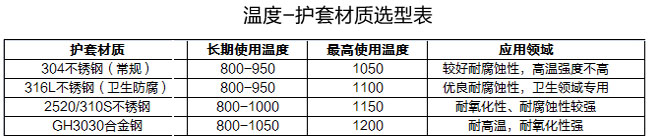 鎧裝溫度傳感器護套材質選型表