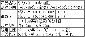 引线式温度传感器产品参数 引线式温度传感器产品参数