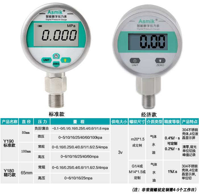 米科MIK-Y190产品选型 米科MIK-Y190产品选型
