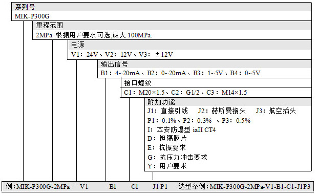 MIK-P300G压力变送器产品选型