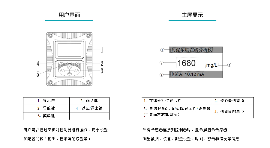 米科在线污泥浓度计产品参数4