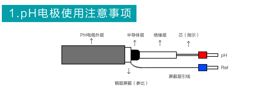 米科工业复合污水电注意事项 米科工业复合污水电注意事项