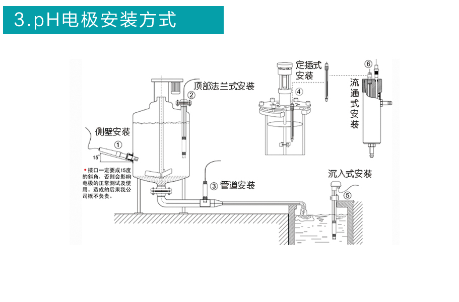 米科PH5013聚四氟乙烯防腐电极安装方式