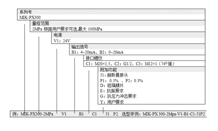 MIK-PX300压力变送器选型
