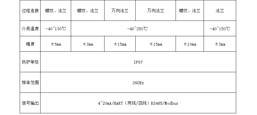 米科MIK-RD908雷达液位计选型参数