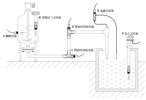 电极安装方式