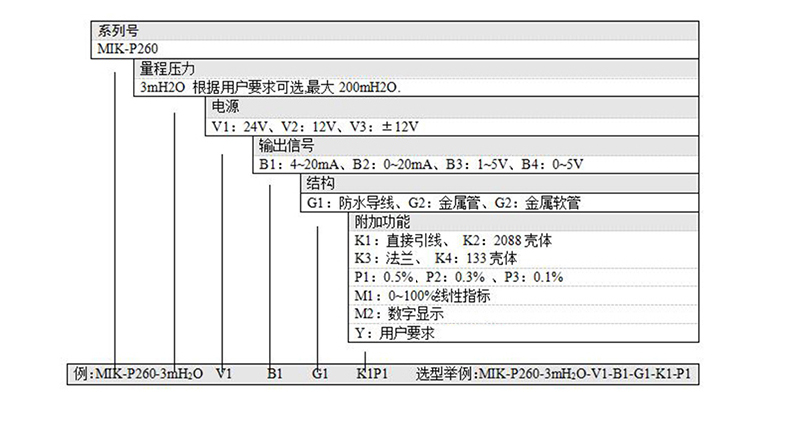 ׿MIK-P260Ʒѡͱ