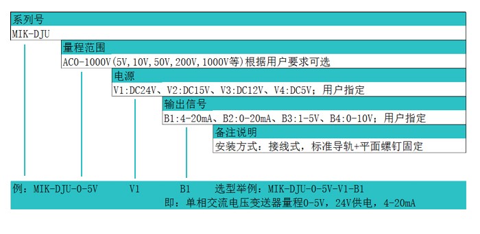 米科MIK-DJU交流电压变送器产品选型