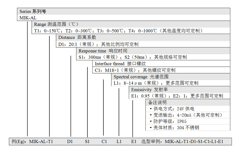 米科MIK-AL工业在线红外测温仪选型