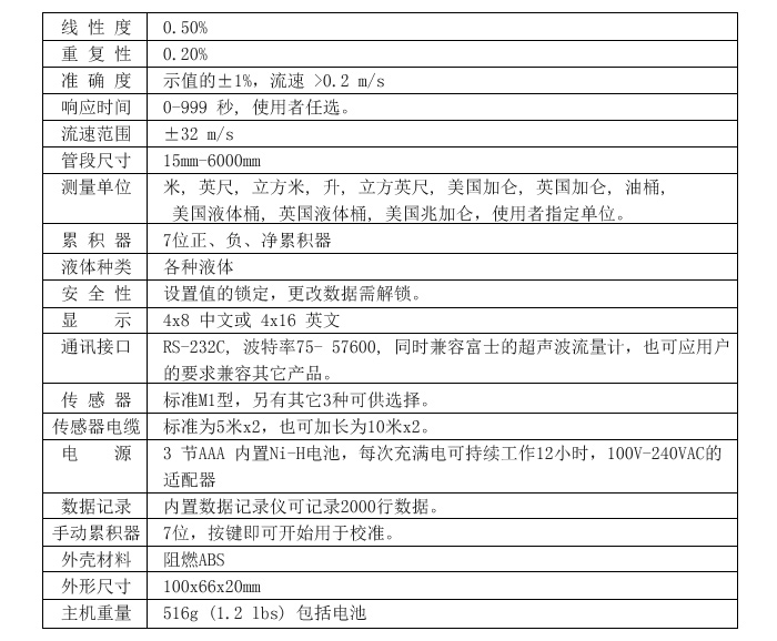 产品参数2 产品参数2