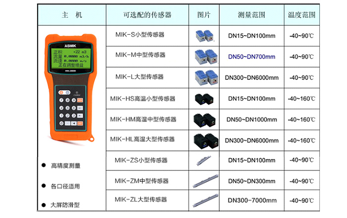 产品选型1 产品选型1
