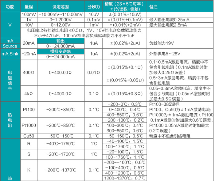 產品參數表