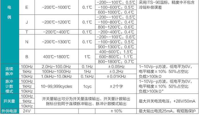 產品參數表
