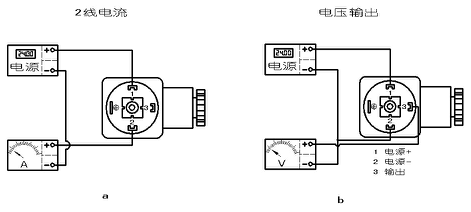 技術指標