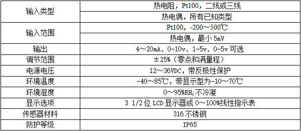 技術指標