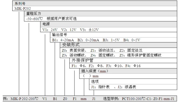 選型表