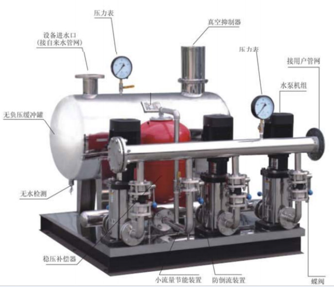 恒压供水系统