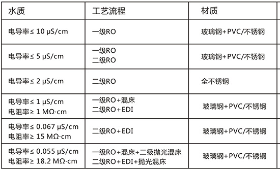 项目流程图