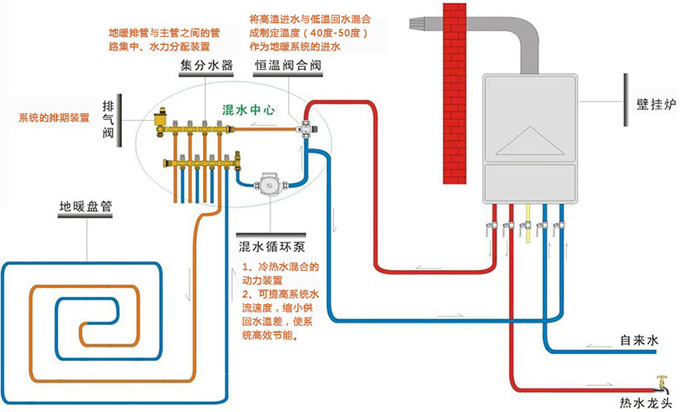 工艺流程图