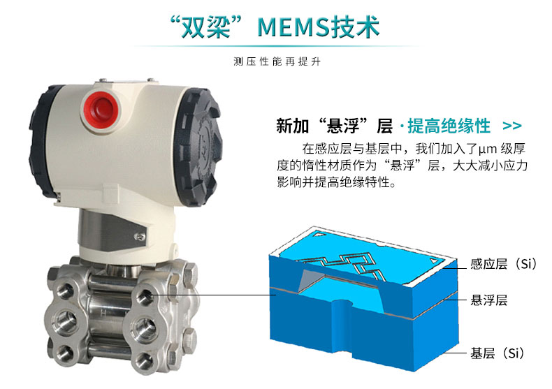 单晶硅压力变送器双梁技术
