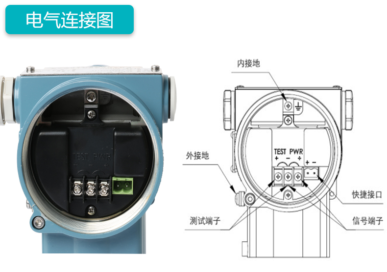 MIK-P3000表压/绝压变送器电气连接 MIK-P3000表压/绝压变送器电气连接