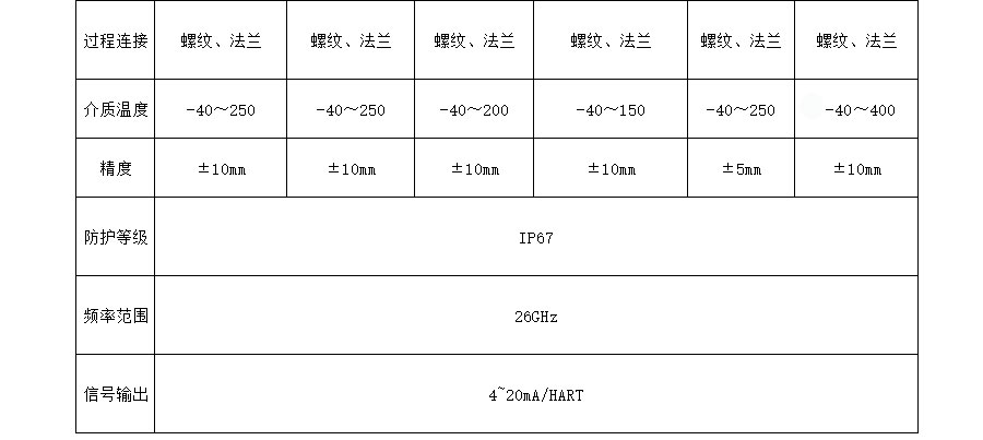 智能导波雷达液位计类型 智能导波雷达液位计类型