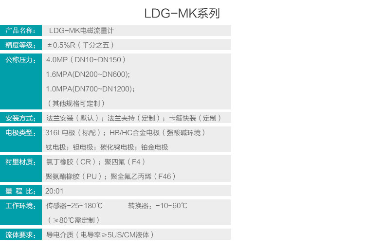产品参数 产品参数
