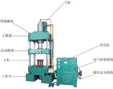 液压机结构