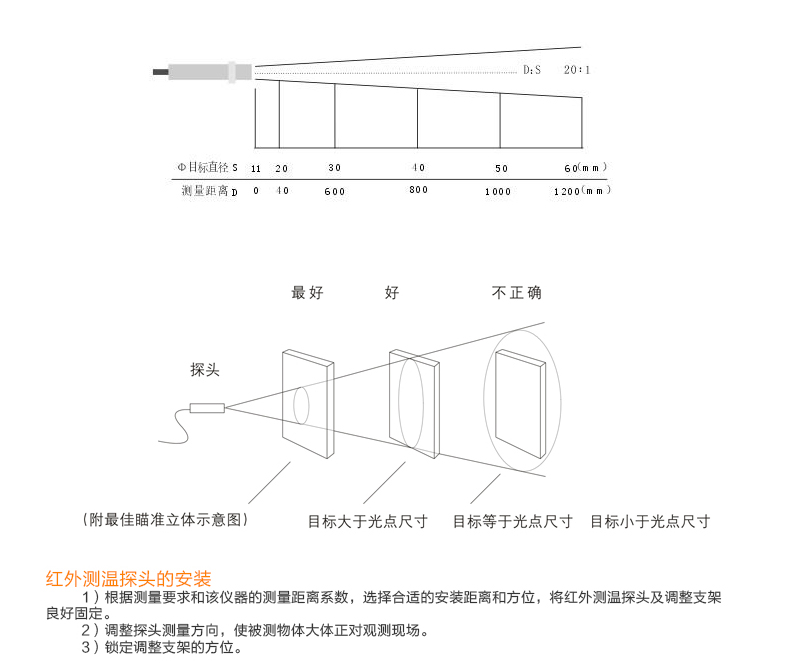 红外温度传感器安装图