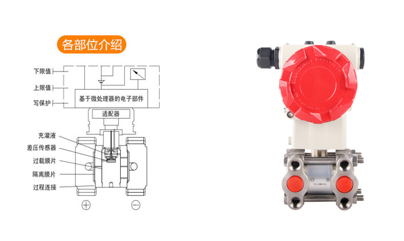  MIK-2051差壓變送器各部位介紹