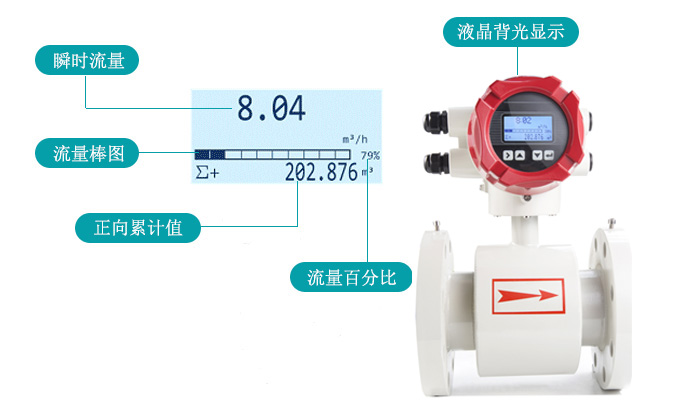 进口污水电磁流量计，*****替换这里内容*****