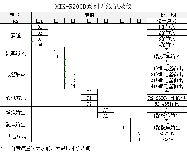 MIK-R200Dֽ¼ѡͱ