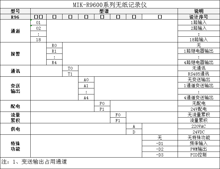 米科MIK-R9600 無紙記錄儀選型表