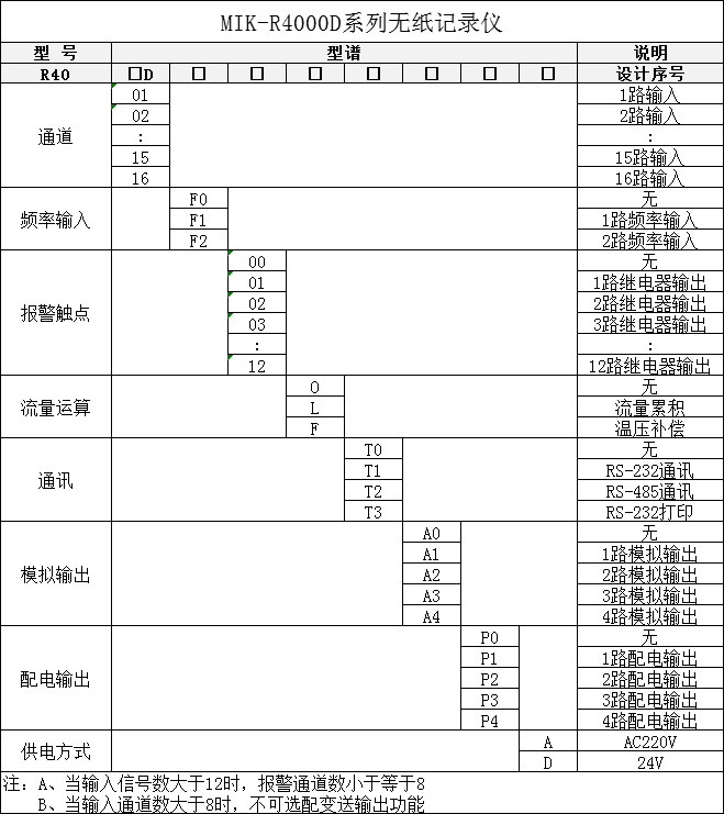 米科MIK-R4000D無紙記錄儀選型表