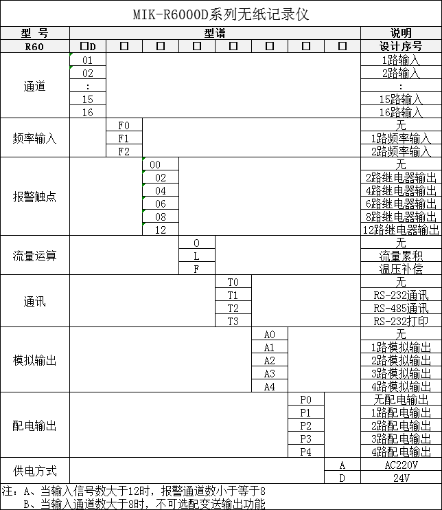 MIK-R6000D無紙記錄儀選型表