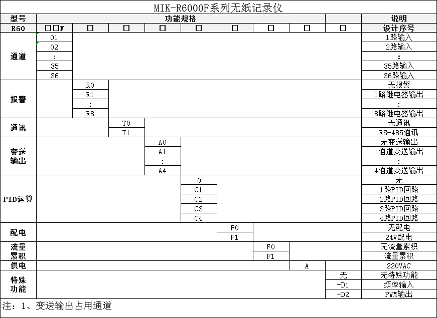 MIK-R6000F无纸记录仪选型表