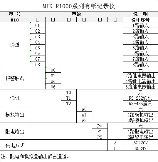 MIK-1000ֽ¼ѡͱ