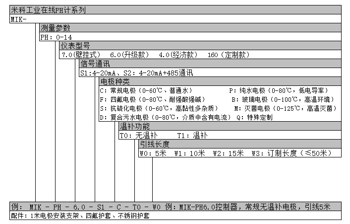 工业在线PH检测仪产品选型