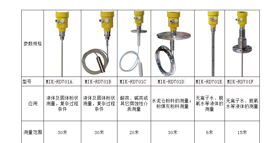 智能导波雷达液位计选型表 智能导波雷达液位计选型表