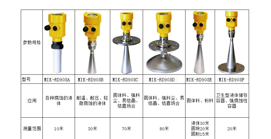 米科MIK-RD908雷达液位计产品选型