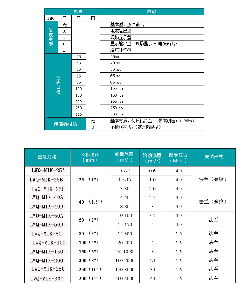 米科LWQ-MIK氣體渦輪流量計選型表
