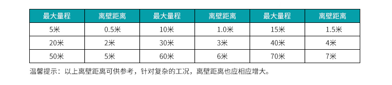 MIK-DP超声波液位计安装量程