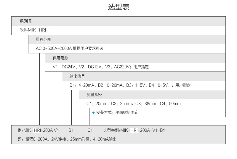 MIK-HRI产品选型表 MIK-HRI产品选型表