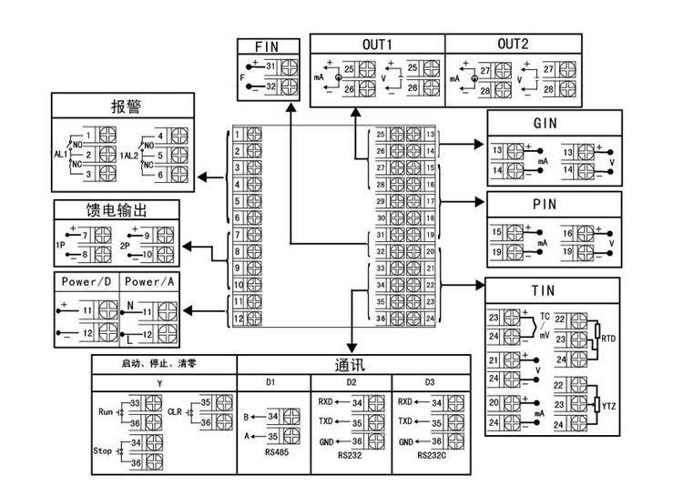 米科MIK-2600流量积算仪产品接线图